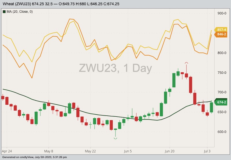 cbot september wheat