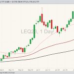 cme august live cattle