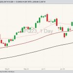 cme august feeder cattle