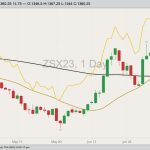 cbot november soybeans