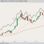 cme august live cattle
