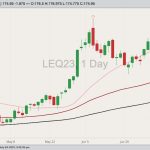 cme august live cattle