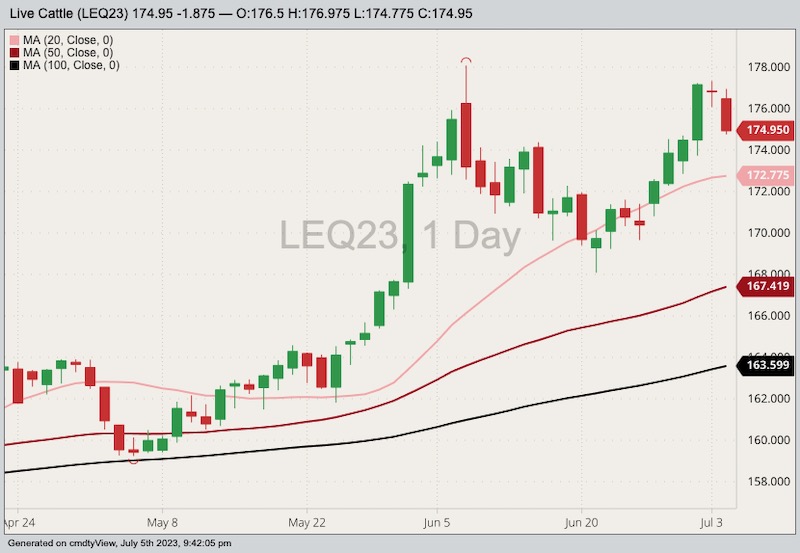 cme august live cattle