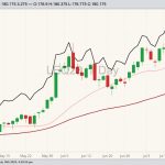cme august live cattle