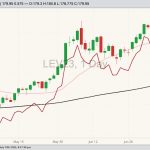 cme october live cattle