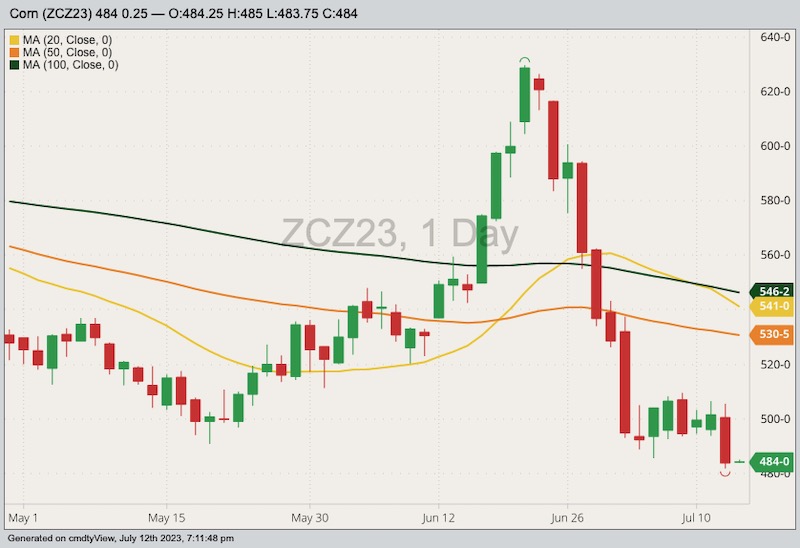 cbot december corn