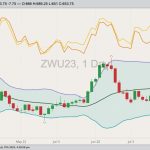 cbot september wheat