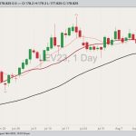 cme october live cattle