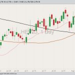 cme october lean hogs