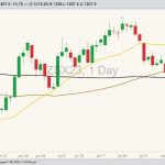 cbot november soybeans