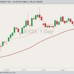 cme october live cattle