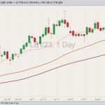 cme october live cattle