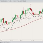 cme october live cattle