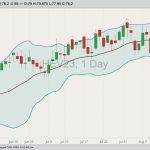 cme october lean hogs