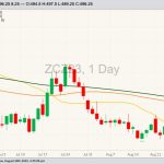 cbot december corn