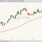 cme october live cattle