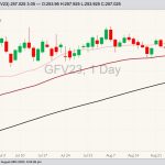 cme october feeder cattle