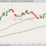 cme october live cattle