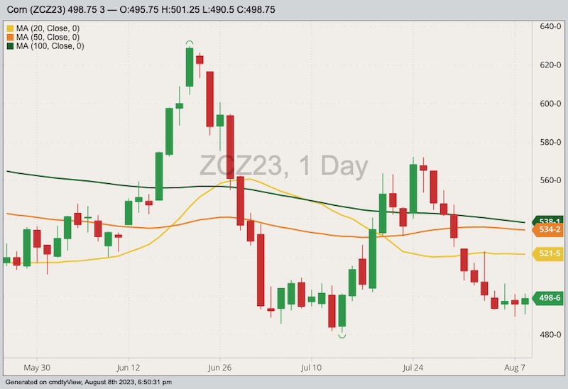 cbot december corn