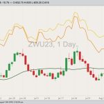 cbot september wheat