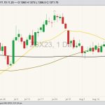 cbot november soybeans