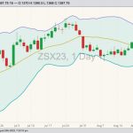 cbot november soybeans