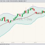 cme october live cattle