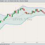 cme october live cattle