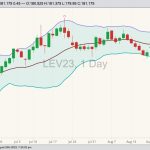 cme october live cattle