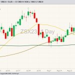 cbot november soybeans