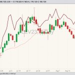 cme october live cattle