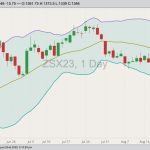 cbot november soybeans