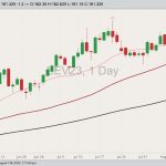 cme october live cattle