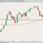 cbot november soybeans