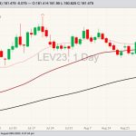 cme october live cattle