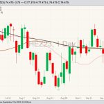 CME December lean hogs, Sept. 21, 2023