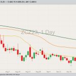 CBOT December corn, Sept. 28, 2023