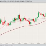 cme october feeder cattle