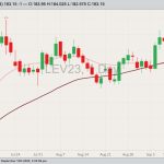 cme october live cattle