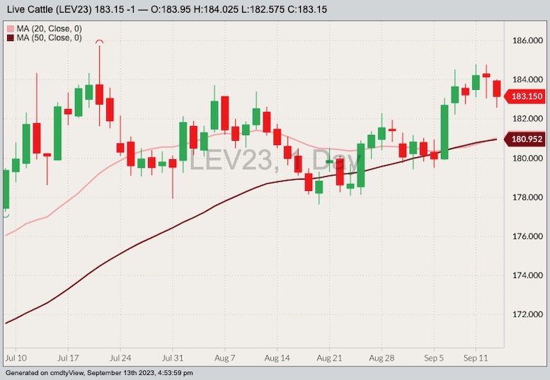 cme october live cattle