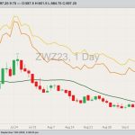cbot december wheat