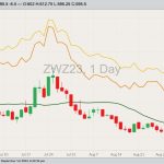 cbot december wheat