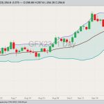 CME November feeder cattle, Sept. 27, 2023.