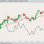 cme june 2024 live cattle