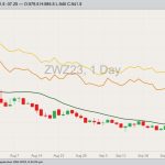 CBOT December wheat, Sept. 29, 2023