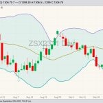 CBOT November soybeans, Sept. 25, 2023.