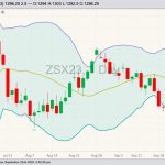 CBOT November soybeans, Sept. 22, 2023.