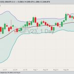 cme october feeder cattle