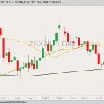 CBOT November soybeans, Sept. 26, 2023.