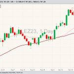 CME December live cattle, Sept. 22, 2023.